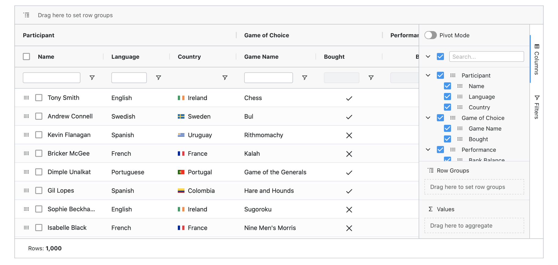 AG Grid — a data grid or pivot table library