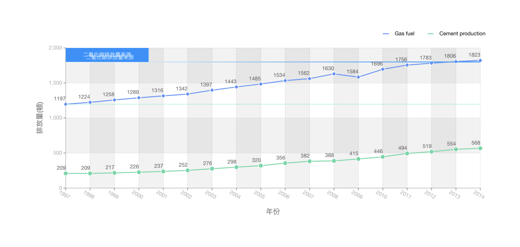 Ant Design Charts — a charting library