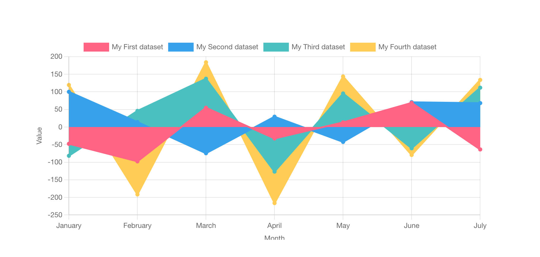 chart js html css