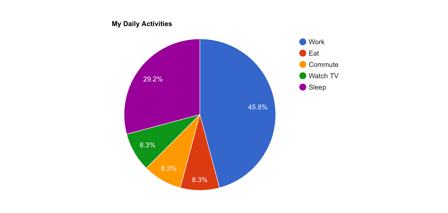 Google Charts — a charting library for Svelte developers