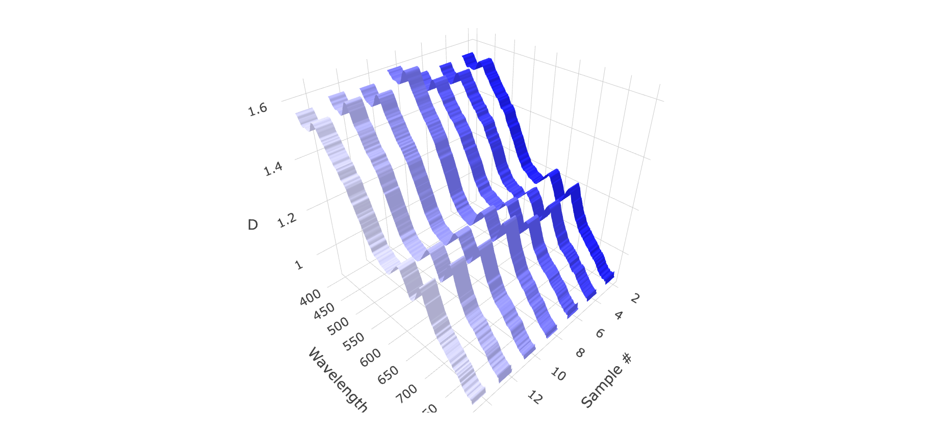 Plotly Figure Legend Location